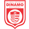 Dinamo Bucuresti